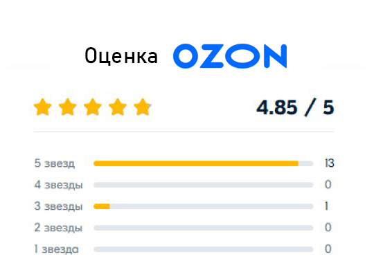 Оценка на Ozon Ночная Диета