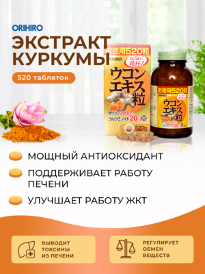 Инфографика Экстракт куркумы