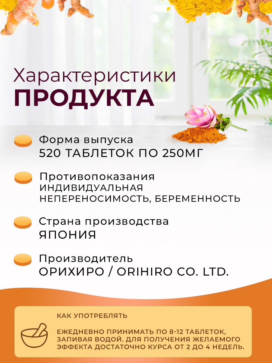 Инфографика Экстракт куркумы