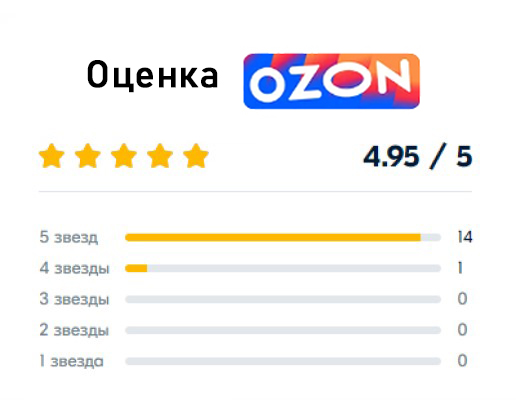 Оценка на Ozon Экстракт куркумы